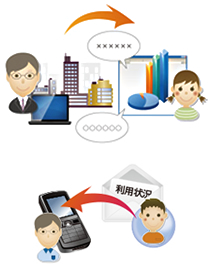 離れた場所からも見守れる!