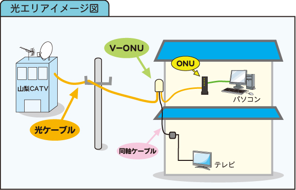 工事概要図